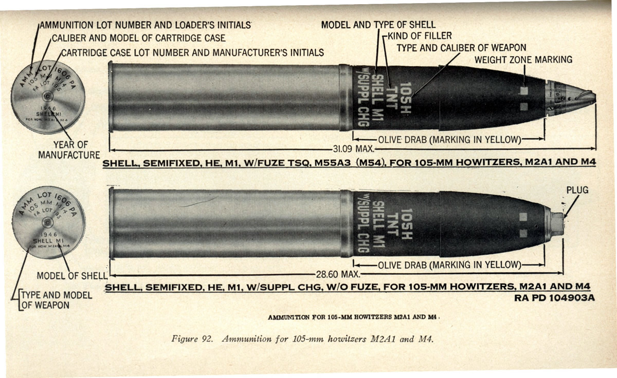 artillery ammunition identification