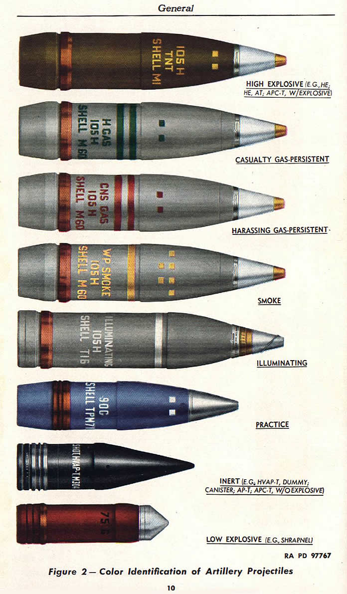 www.usarmymodels.com/ARTICLES/105mm%20Ordnance/Ammo/105mm%20rounds%202.jpg