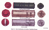 155mm charge bags